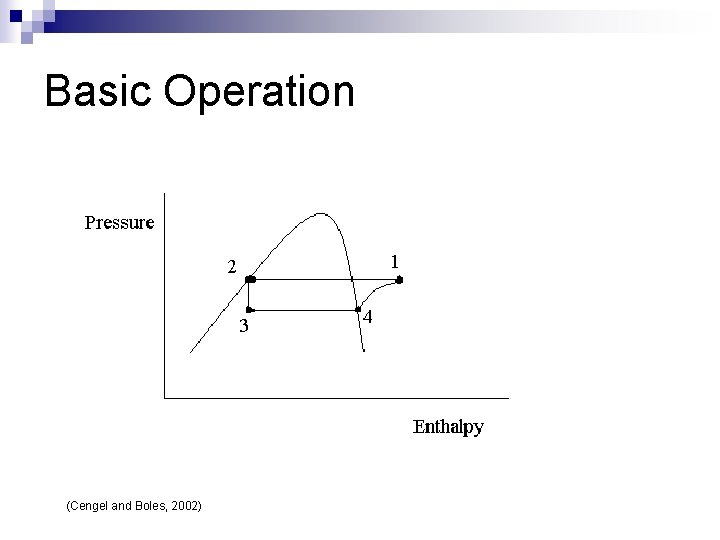 Basic Operation (Cengel and Boles, 2002) 