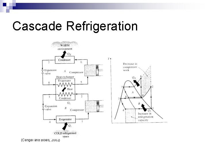 Cascade Refrigeration (Cengel and Boles, 2002) 