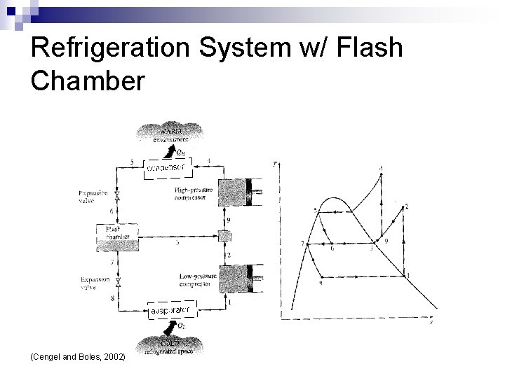 Refrigeration System w/ Flash Chamber (Cengel and Boles, 2002) 