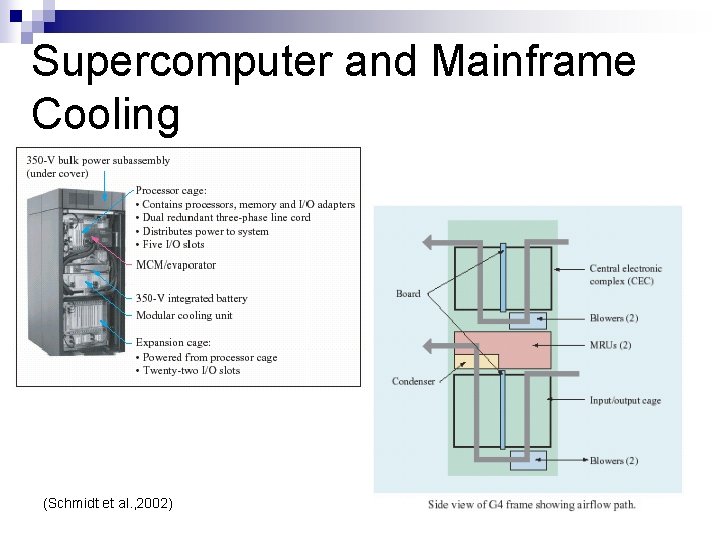 Supercomputer and Mainframe Cooling (Schmidt et al. , 2002) 