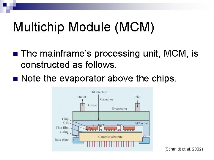 Multichip Module (MCM) The mainframe’s processing unit, MCM, is constructed as follows. n Note