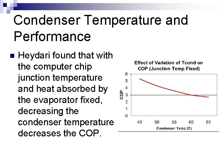 Condenser Temperature and Performance n Heydari found that with the computer chip junction temperature