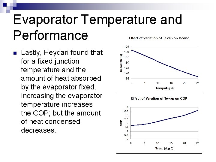 Evaporator Temperature and Performance n Lastly, Heydari found that for a fixed junction temperature