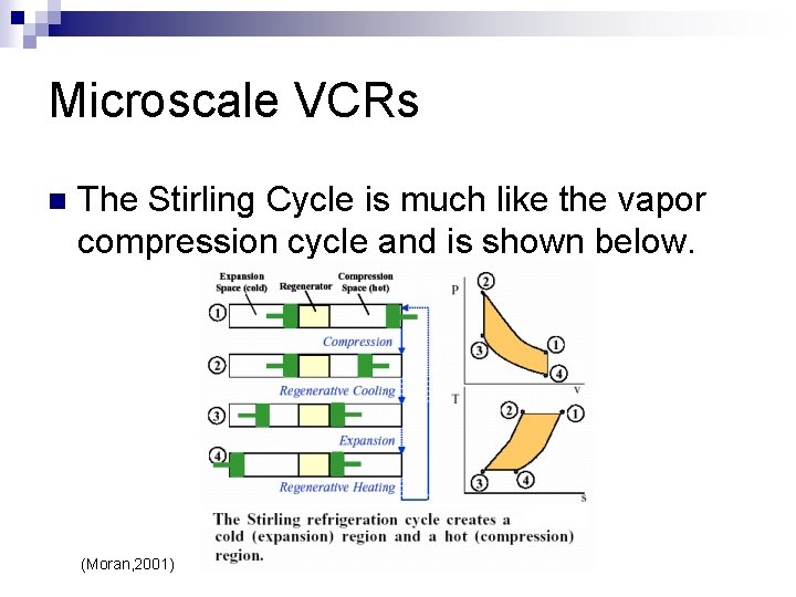 Microscale VCRs n The Stirling Cycle is much like the vapor compression cycle and