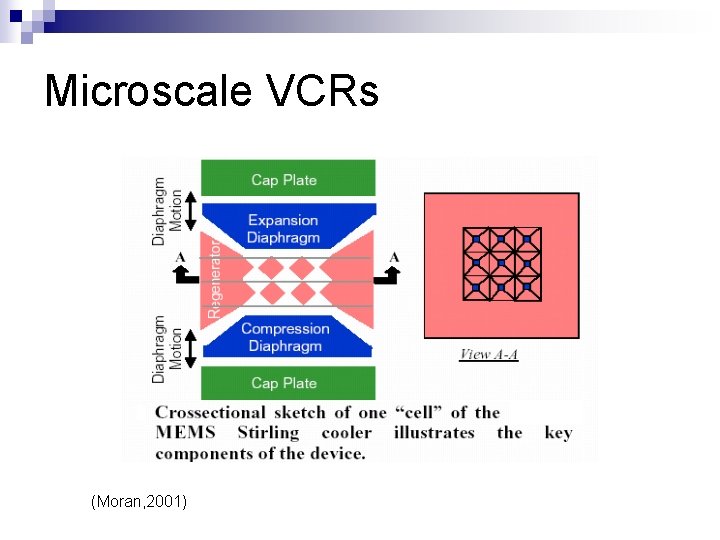 Microscale VCRs (Moran, 2001) 