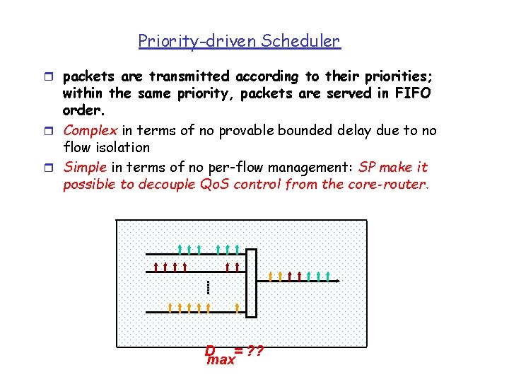 Priority-driven Scheduler r packets are transmitted according to their priorities; within the same priority,