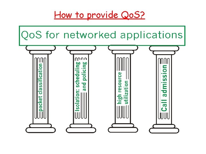 How to provide Qo. S? 