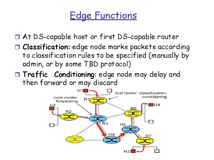 Edge Functions r At DS-capable host or first DS-capable router r Classification: edge node