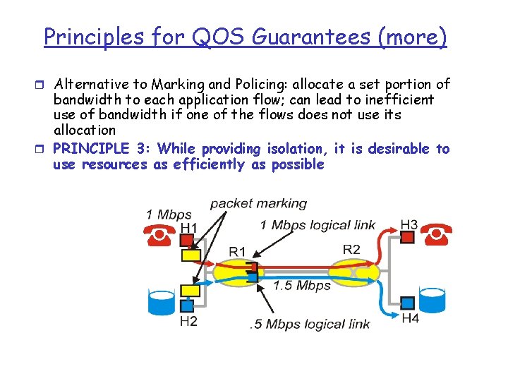 Principles for QOS Guarantees (more) r Alternative to Marking and Policing: allocate a set