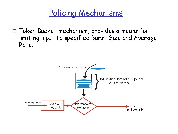 Policing Mechanisms r Token Bucket mechanism, provides a means for limiting input to specified