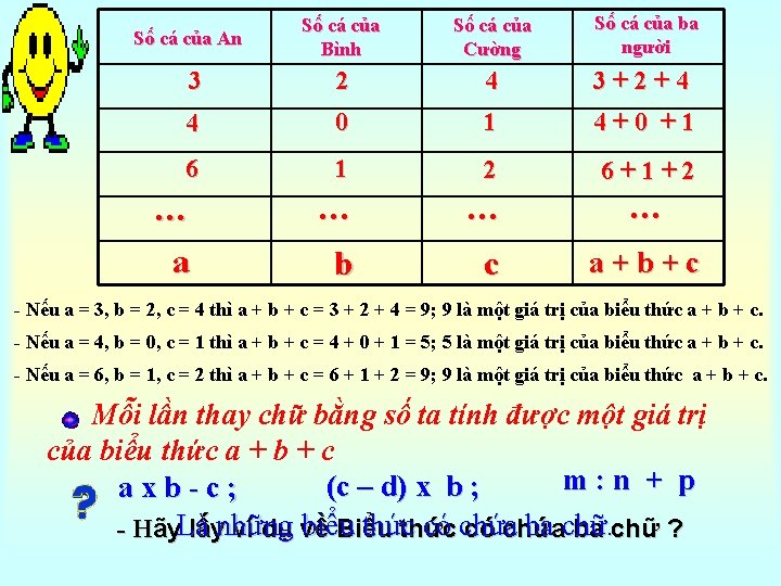 Số cá của Bình Số cá của Cường Số cá của ba người 3