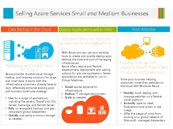 Selling Azure Services Small and Medium Businesses Data Backup in the Cloud Provide easy,