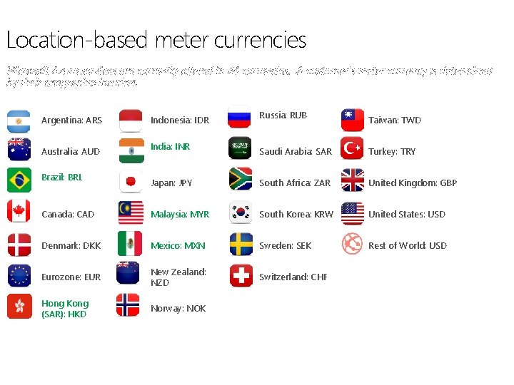 Location-based meter currencies Microsoft Azure services are currently offered in 24 currencies. A customer’s