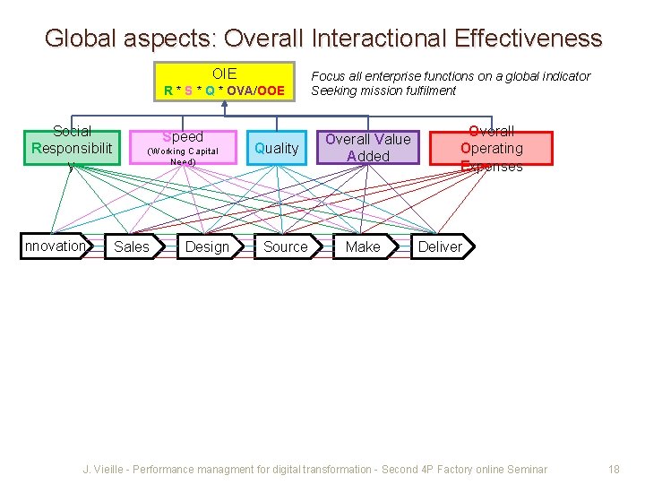 Global aspects: Overall Interactional Effectiveness OIE R * S * Q * OVA/OOE Social