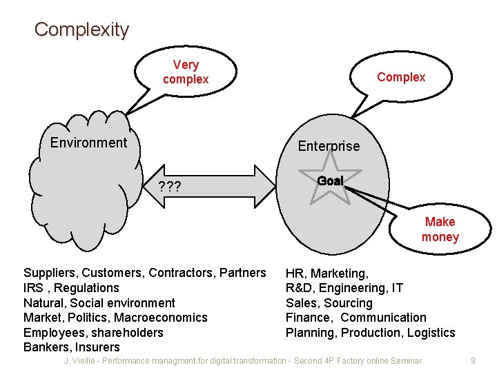 Complexity Very complex Environment Complex Enterprise ? ? ? Goal Make money Suppliers, Customers,