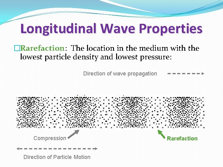 Longitudinal Wave Properties �Rarefaction: The location in the medium with the lowest particle density
