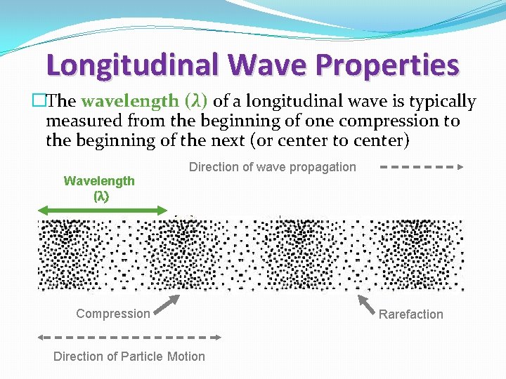 Longitudinal Wave Properties �The wavelength (λ) of a longitudinal wave is typically measured from