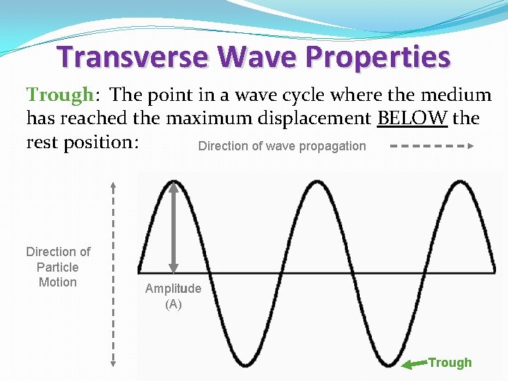 Transverse Wave Properties Trough: The point in a wave cycle where the medium has