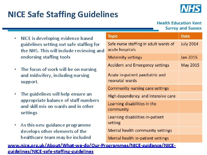 NICE Safe Staffing Guidelines • NICE is developing evidence based guidelines setting out safe