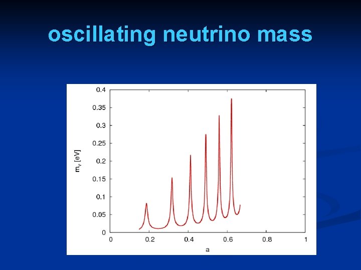 oscillating neutrino mass 