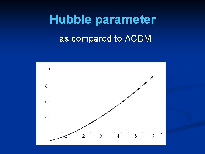 Hubble parameter as compared to ΛCDM 