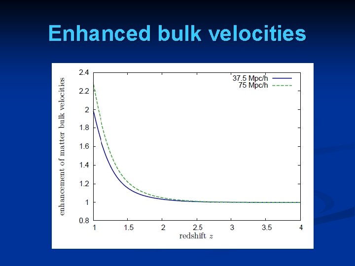 Enhanced bulk velocities 