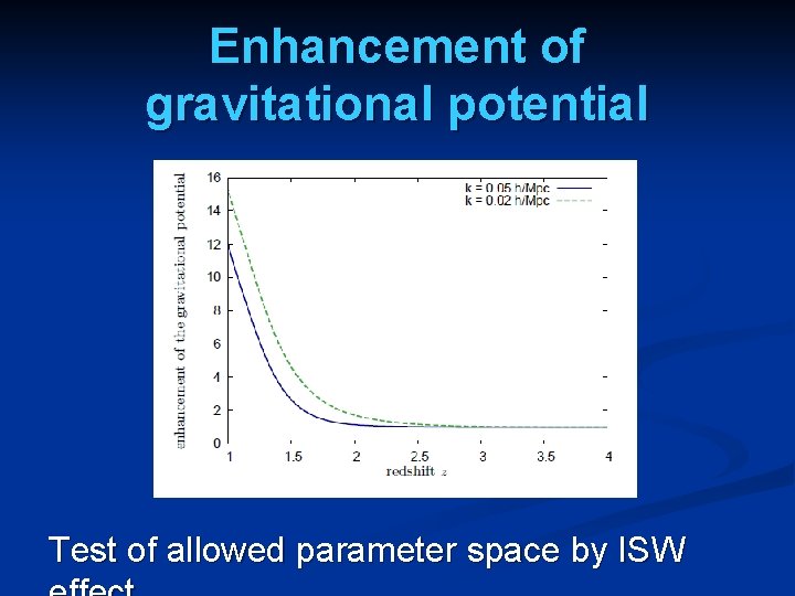 Enhancement of gravitational potential Test of allowed parameter space by ISW 