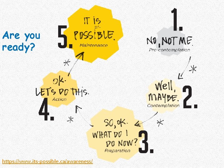 Are you ready? https: //www. its-possible. ca/awareness/ 
