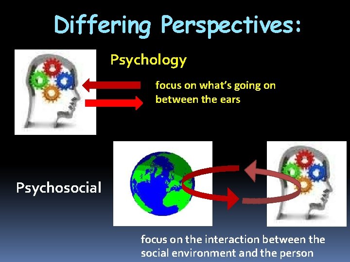 Differing Perspectives: Psychology focus on what’s going on between the ears Psychosocial focus on