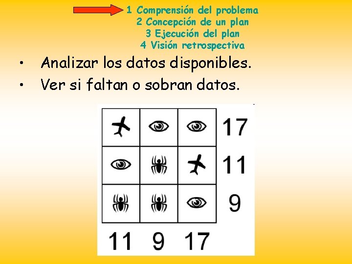 1 Comprensión del problema 2 Concepción de un plan 3 Ejecución del plan 4