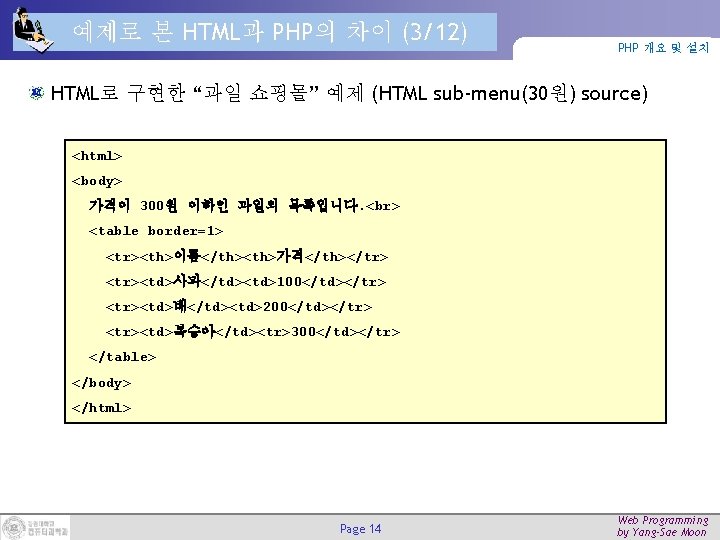 예제로 본 HTML과 PHP의 차이 (3/12) PHP 개요 및 설치 HTML로 구현한 “과일 쇼핑몰” 예제로 본 HTML과 PHP의 차이 (3/12) PHP 개요 및 설치 HTML로 구현한 “과일 쇼핑몰”