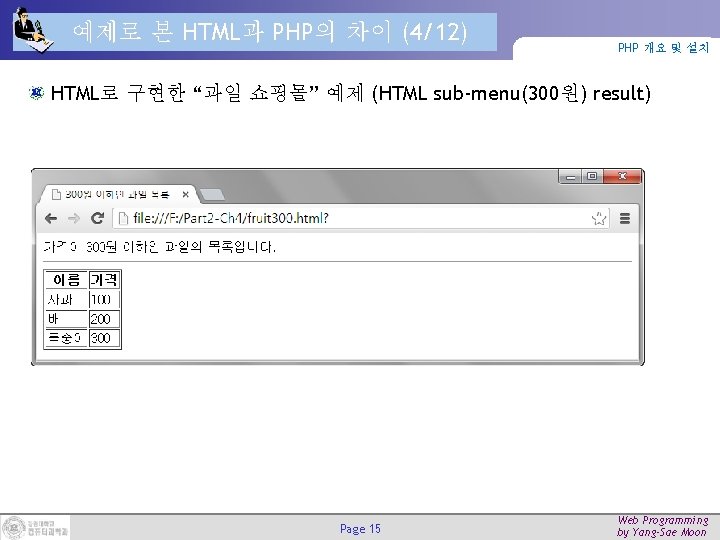 예제로 본 HTML과 PHP의 차이 (4/12) PHP 개요 및 설치 HTML로 구현한 “과일 쇼핑몰” 예제로 본 HTML과 PHP의 차이 (4/12) PHP 개요 및 설치 HTML로 구현한 “과일 쇼핑몰”