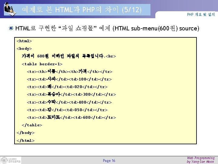 예제로 본 HTML과 PHP의 차이 (5/12) PHP 개요 및 설치 HTML로 구현한 “과일 쇼핑몰” 예제로 본 HTML과 PHP의 차이 (5/12) PHP 개요 및 설치 HTML로 구현한 “과일 쇼핑몰”