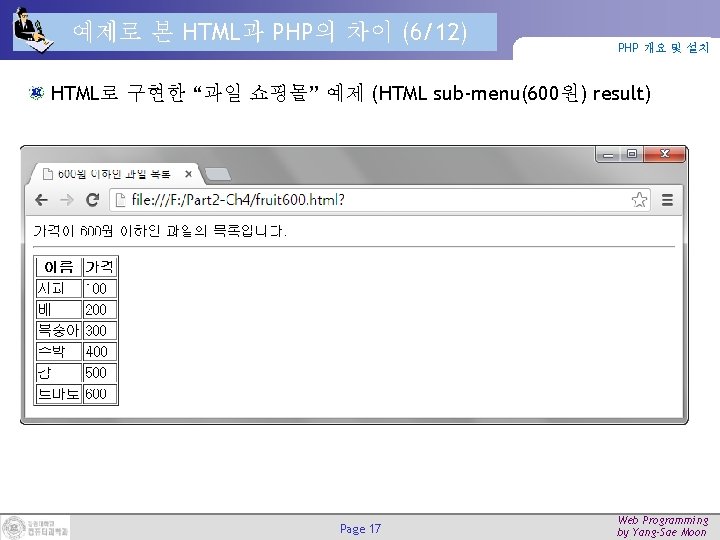 예제로 본 HTML과 PHP의 차이 (6/12) PHP 개요 및 설치 HTML로 구현한 “과일 쇼핑몰” 예제로 본 HTML과 PHP의 차이 (6/12) PHP 개요 및 설치 HTML로 구현한 “과일 쇼핑몰”