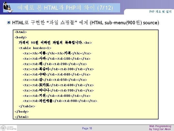 예제로 본 HTML과 PHP의 차이 (7/12) PHP 개요 및 설치 HTML로 구현한 “과일 쇼핑몰” 예제로 본 HTML과 PHP의 차이 (7/12) PHP 개요 및 설치 HTML로 구현한 “과일 쇼핑몰”