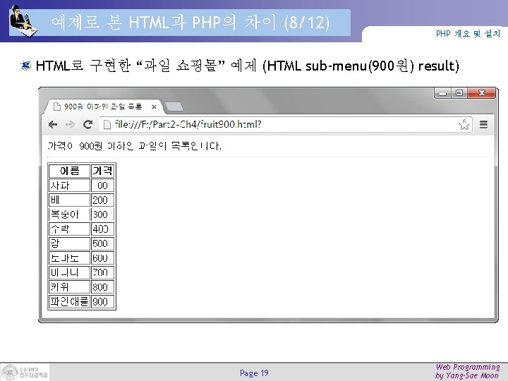 예제로 본 HTML과 PHP의 차이 (8/12) PHP 개요 및 설치 HTML로 구현한 “과일 쇼핑몰” 예제로 본 HTML과 PHP의 차이 (8/12) PHP 개요 및 설치 HTML로 구현한 “과일 쇼핑몰”