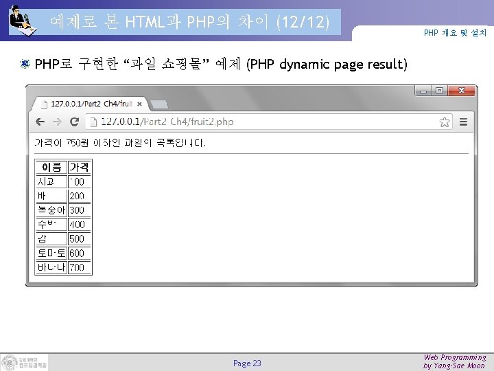 예제로 본 HTML과 PHP의 차이 (12/12) PHP 개요 및 설치 PHP로 구현한 “과일 쇼핑몰” 예제로 본 HTML과 PHP의 차이 (12/12) PHP 개요 및 설치 PHP로 구현한 “과일 쇼핑몰”