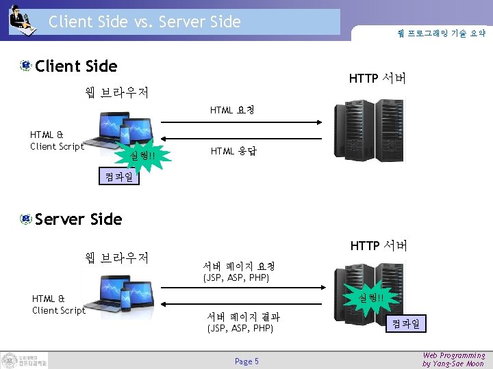 Client Side vs. Server Side Client Side 웹 프로그래밍 기술 요약 HTTP 서버 웹 Client Side vs. Server Side Client Side 웹 프로그래밍 기술 요약 HTTP 서버 웹