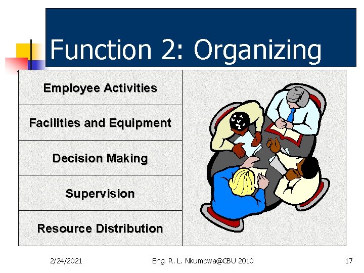 Function 2: Organizing Employee Activities Facilities and Equipment Decision Making Supervision Resource Distribution 2/24/2021