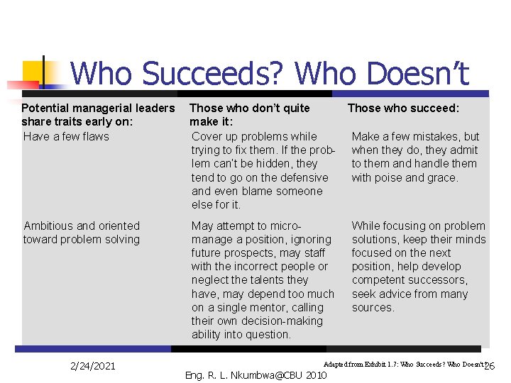 Who Succeeds? Who Doesn’t Potential managerial leaders share traits early on: Have a few