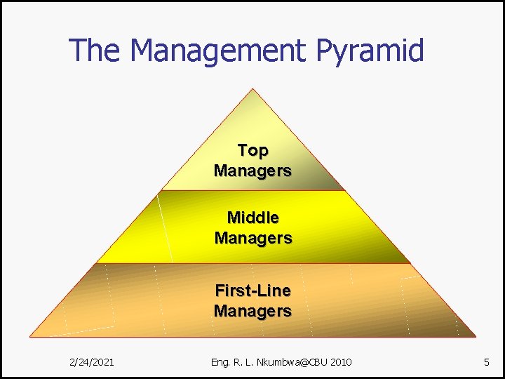 The Management Pyramid Top Managers Middle Managers First-Line Managers 2/24/2021 Eng. R. L. Nkumbwa@CBU