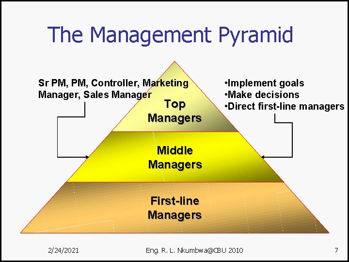 The Management Pyramid Sr PM, Controller, Marketing Manager, Sales Manager Top Managers • Implement
