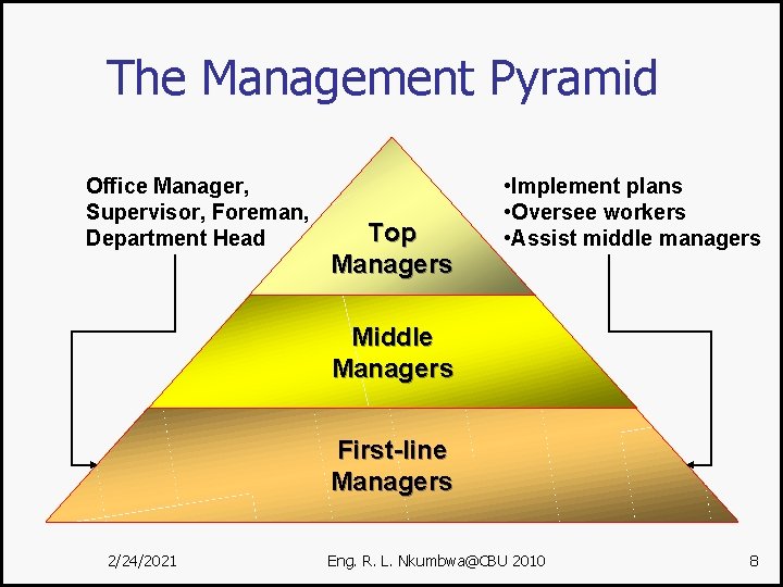 The Management Pyramid Office Manager, Supervisor, Foreman, Department Head Top Managers • Implement plans