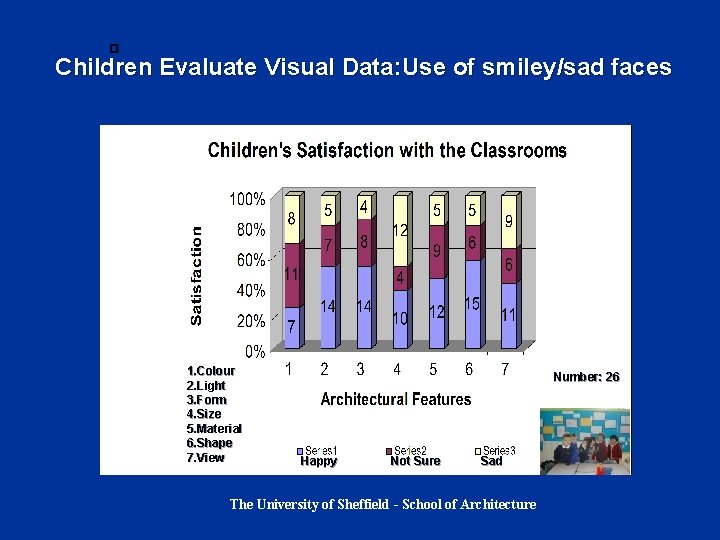 � Children Evaluate Visual Data: Use of smiley/sad faces 1. Colour 2. Light 3. � Children Evaluate Visual Data: Use of smiley/sad faces 1. Colour 2. Light 3.