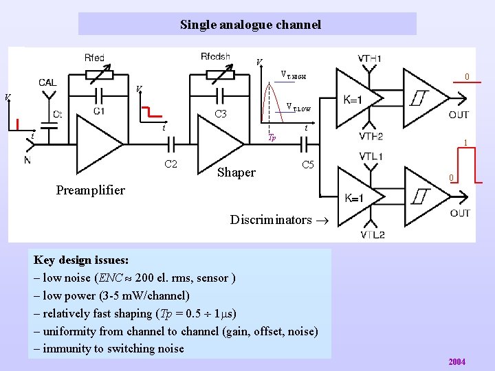 Single analogue channel V VT-HIGH 0 V V VT-LOW C 3 t t t