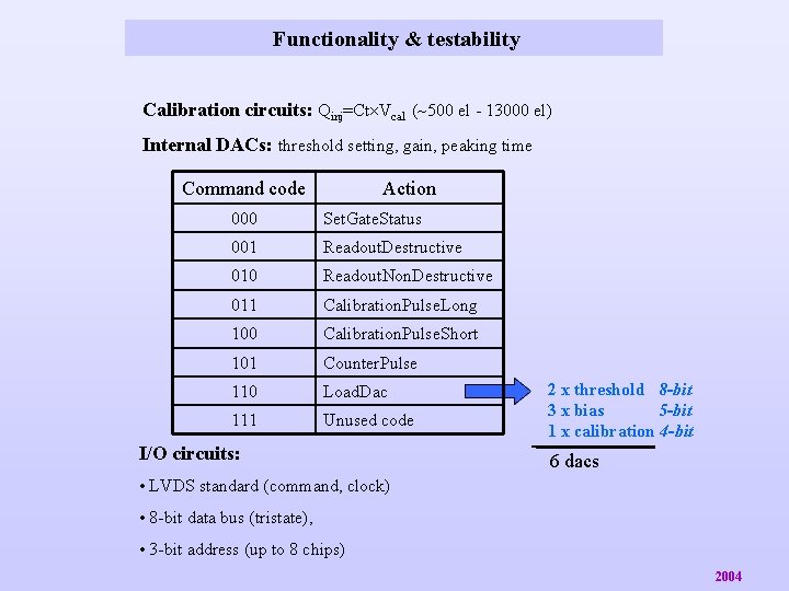 Functionality & testability Calibration circuits: Qinj=Ct Vcal ( 500 el - 13000 el) Internal