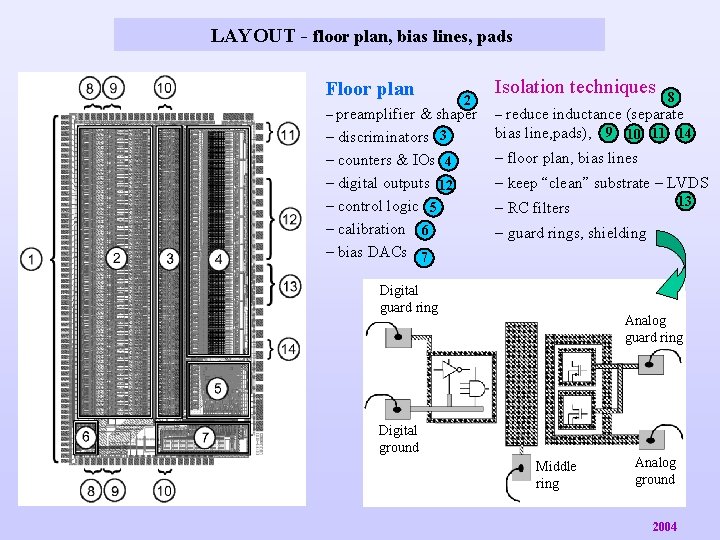 LAYOUT - floor plan, bias lines, pads Floor plan 2 Isolation techniques 8 –