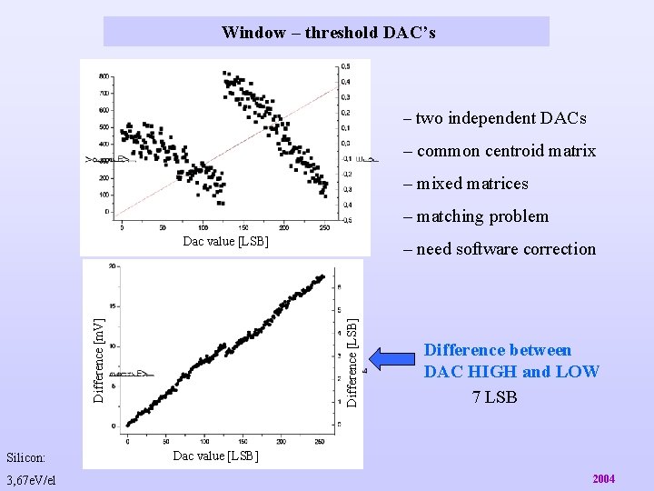 Window – threshold DAC’s – two independent DACs – common centroid matrix – mixed