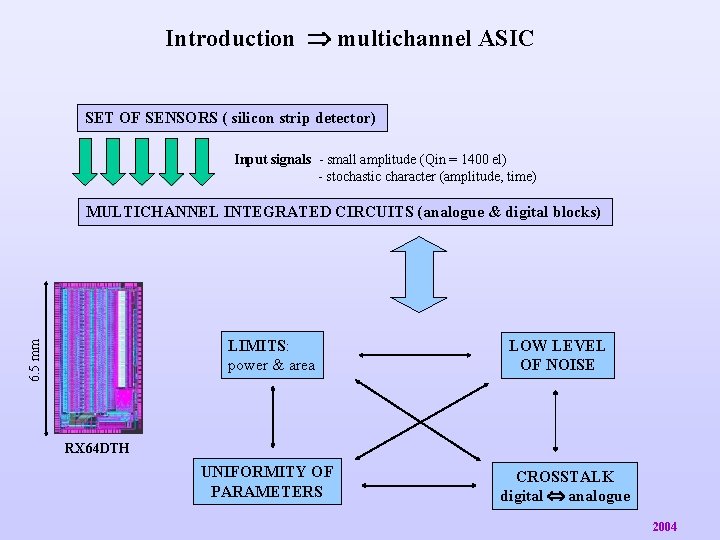 Introduction multichannel ASIC SET OF SENSORS ( silicon strip detector) Input signals - small