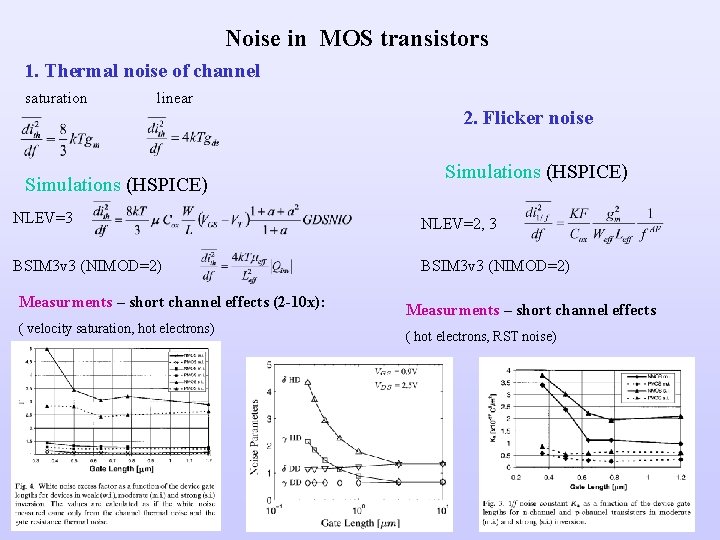 Noise in MOS transistors 1. Thermal noise of channel saturation linear Simulations (HSPICE) 2.